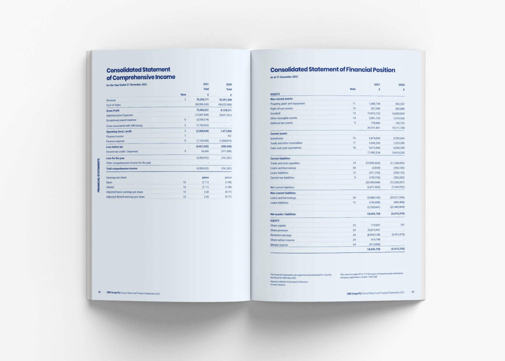 Annual report design Devon